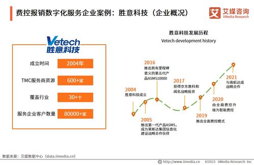 艾媒咨询 2023年中国企业数字化转型发展白皮书