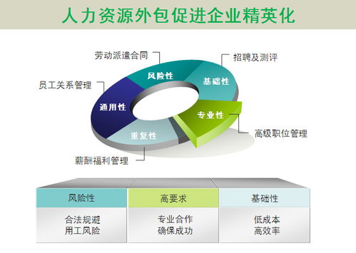 沈阳市劳务外包