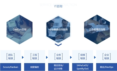 忆享科技云化IT服务全面升级,发力DevOps自动化运维领域