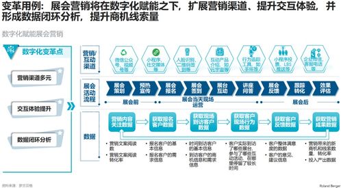 重塑b2b营销能力,支持企业长期发展