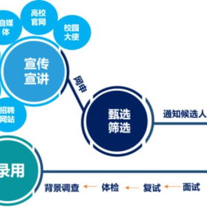 经典微语央国企助力大学生求职就业