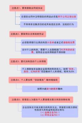 咨询服务企业增值税风险(咨询服务企业增值税风险防控措施)