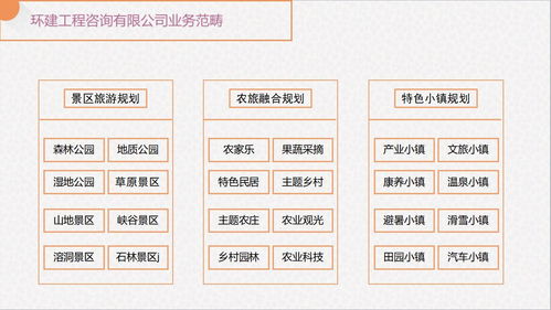 盘锦能写可行性研究报告 立项报告目录