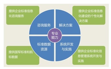 金航企业标准信息化解决方案