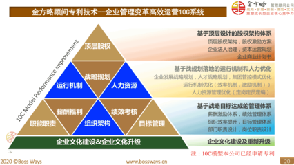 发展战略规划咨询